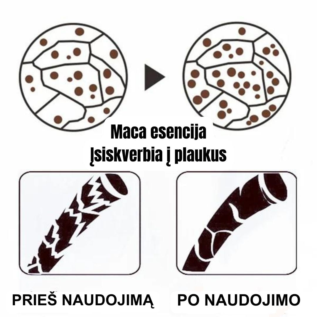 🔥Pirkite 2 ir gaukite 1 nemokamai🔥 Atkuriamasis plaukų kalogeno kaukė - prekinis.lt